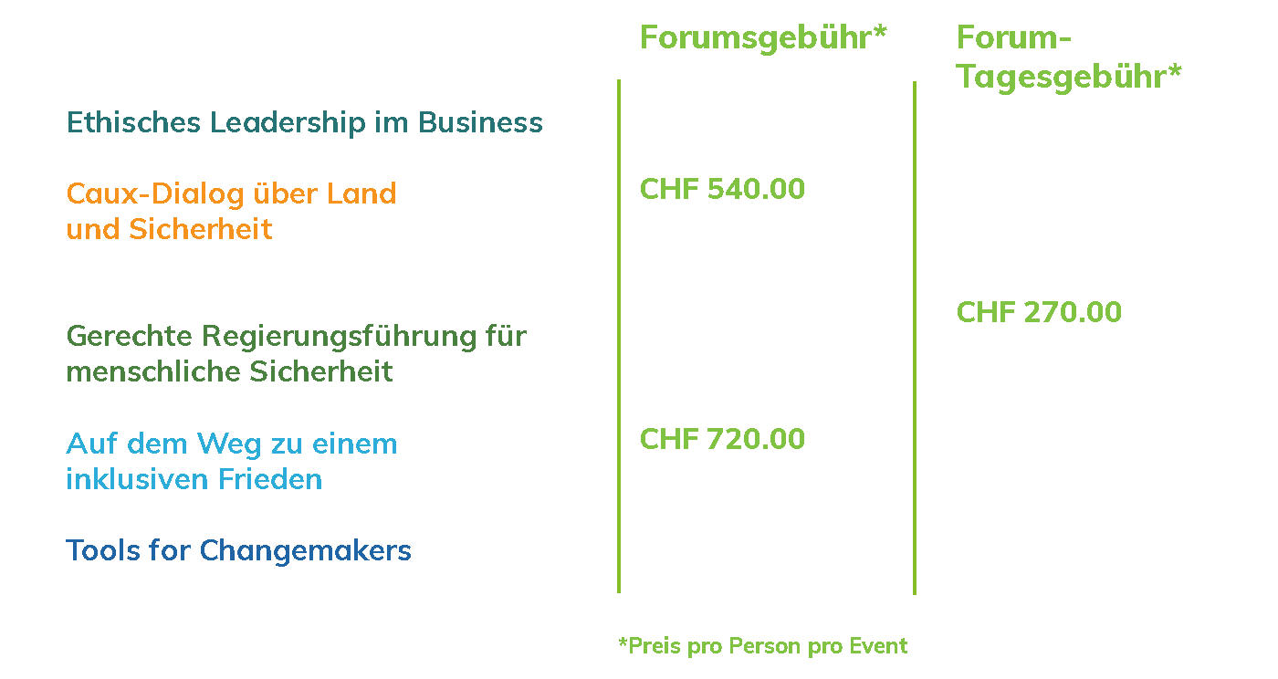 Caux Forum 2019 fees