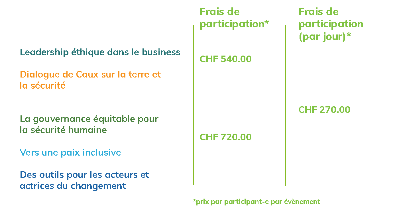 Fees conferences 2019