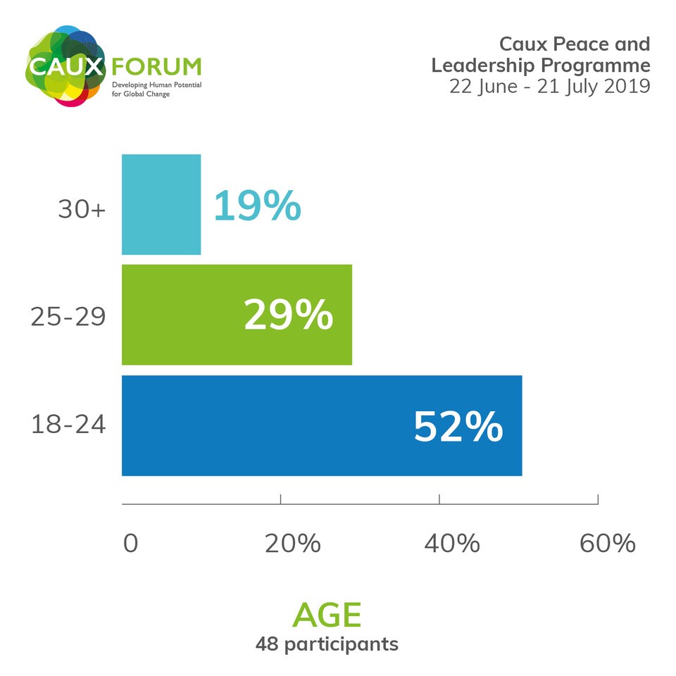 CPLP 2019 stats 3