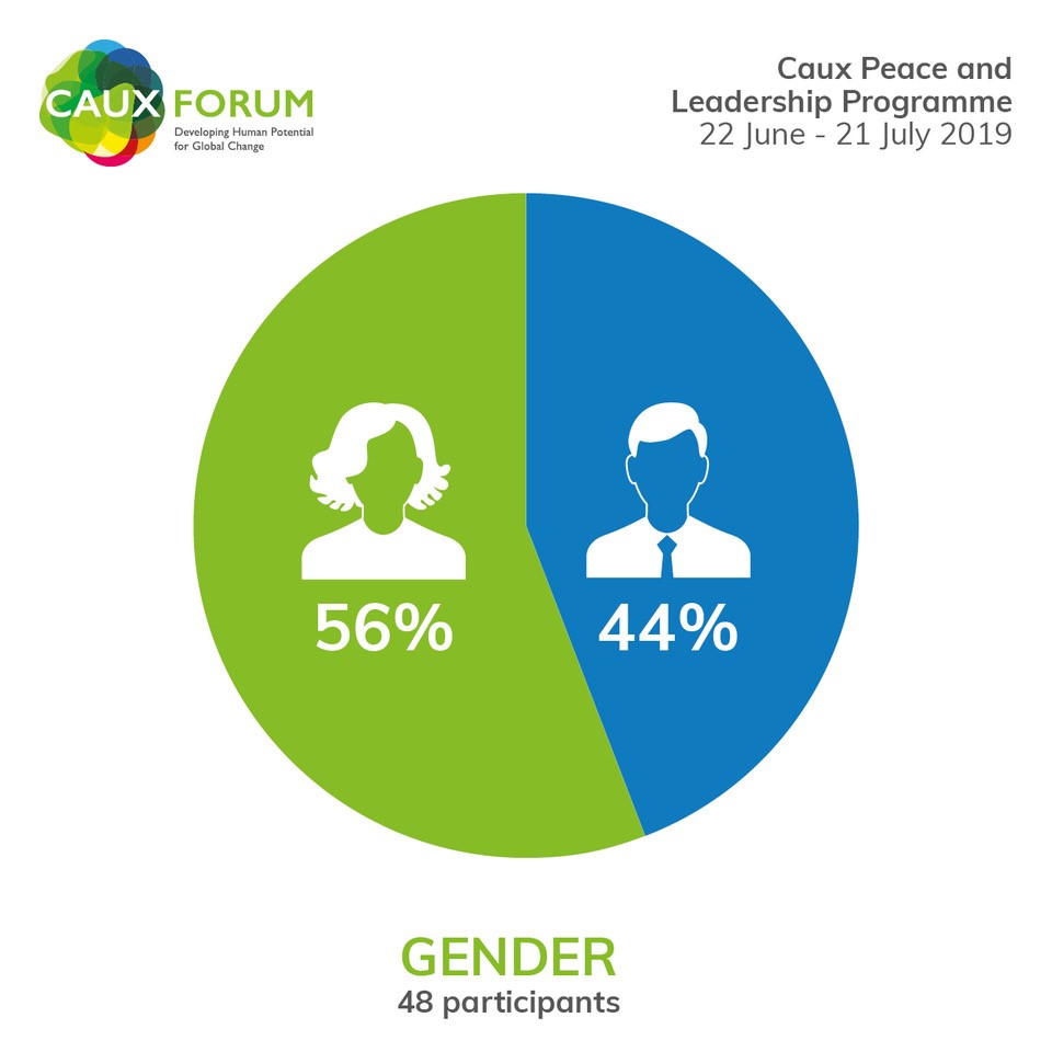 CPLP 2019 statistics 1