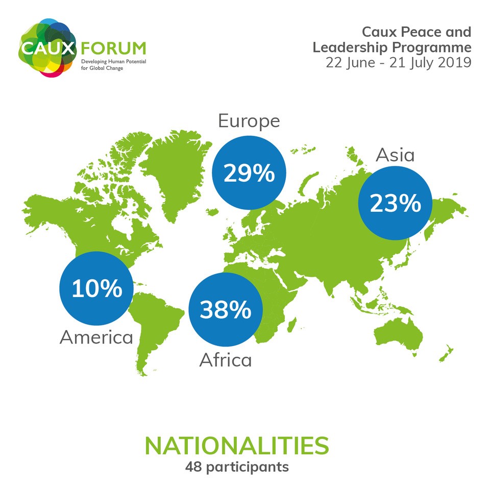 CPLP 2019 statistics 2