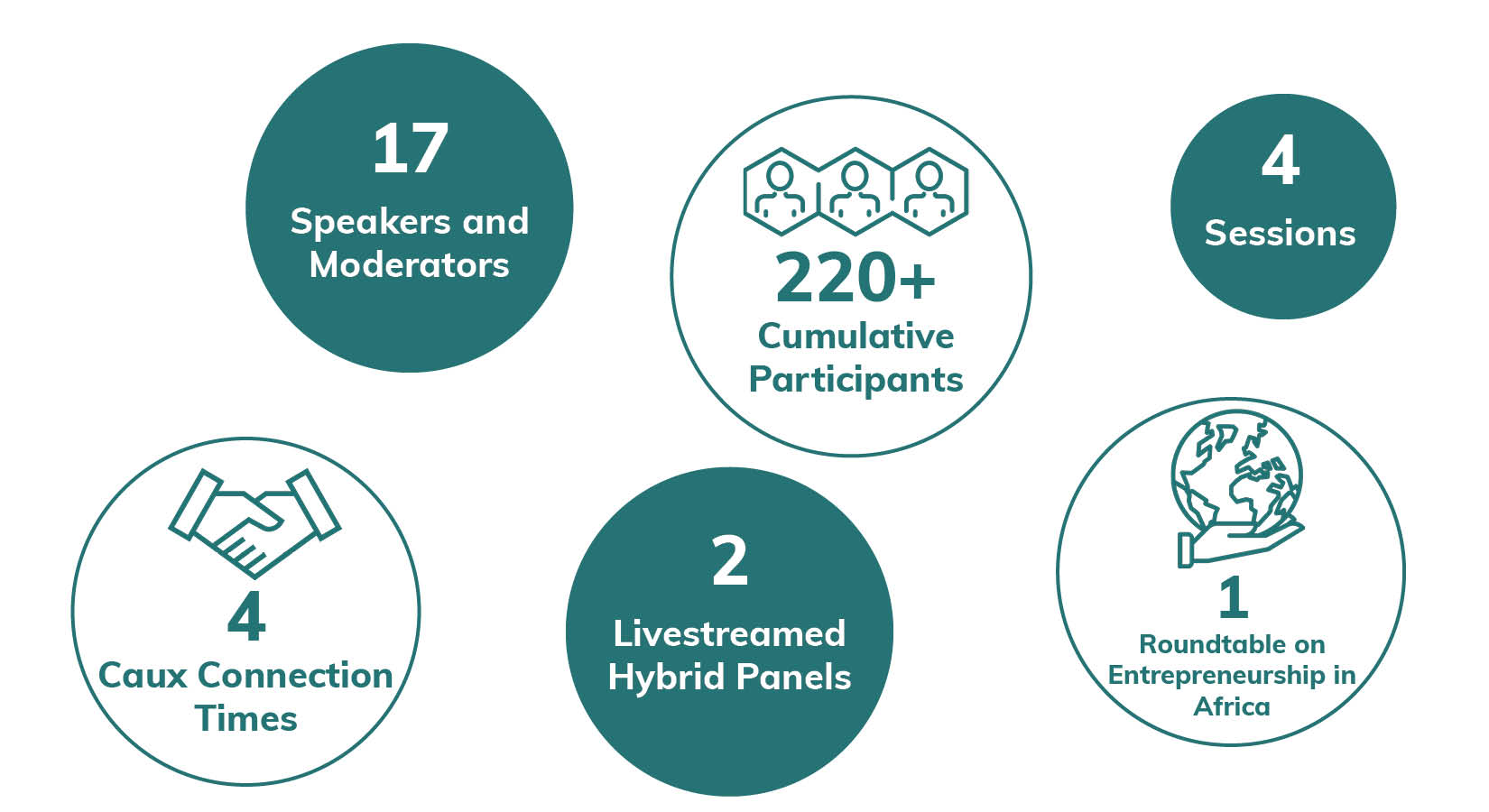 ELB 2020 in numbers