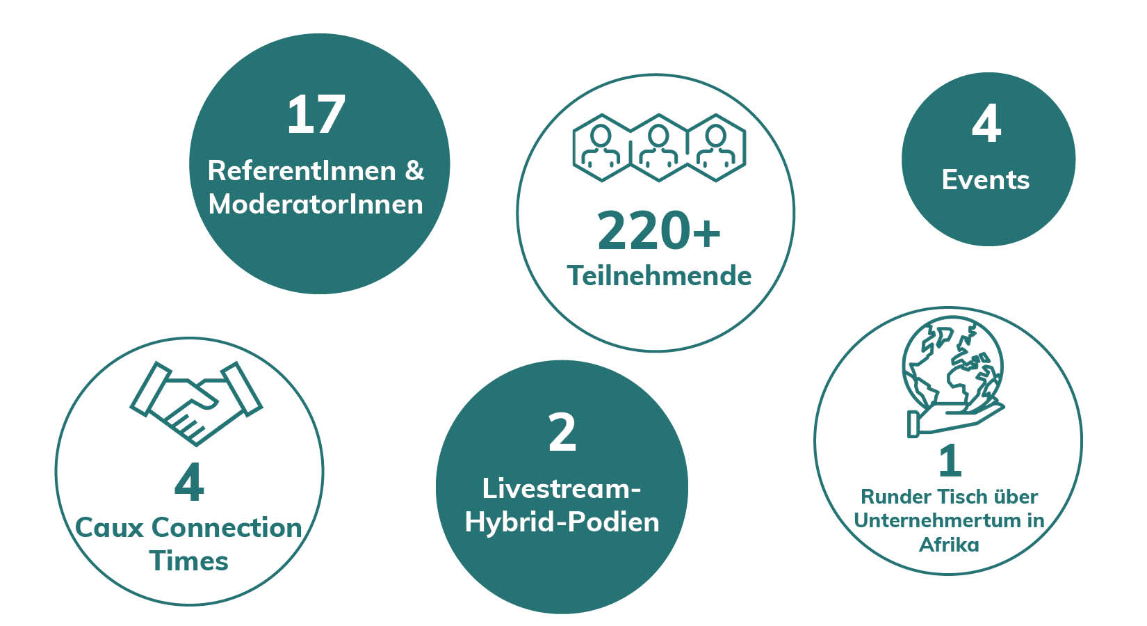 ELB 2020 numbers DE