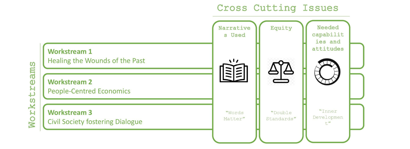 Caux Democracy Forum graphic