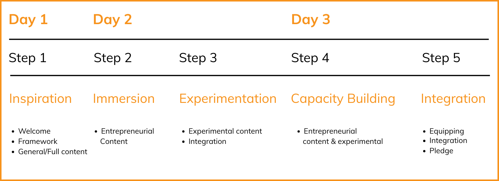 Diriger avec humanité graphic EN