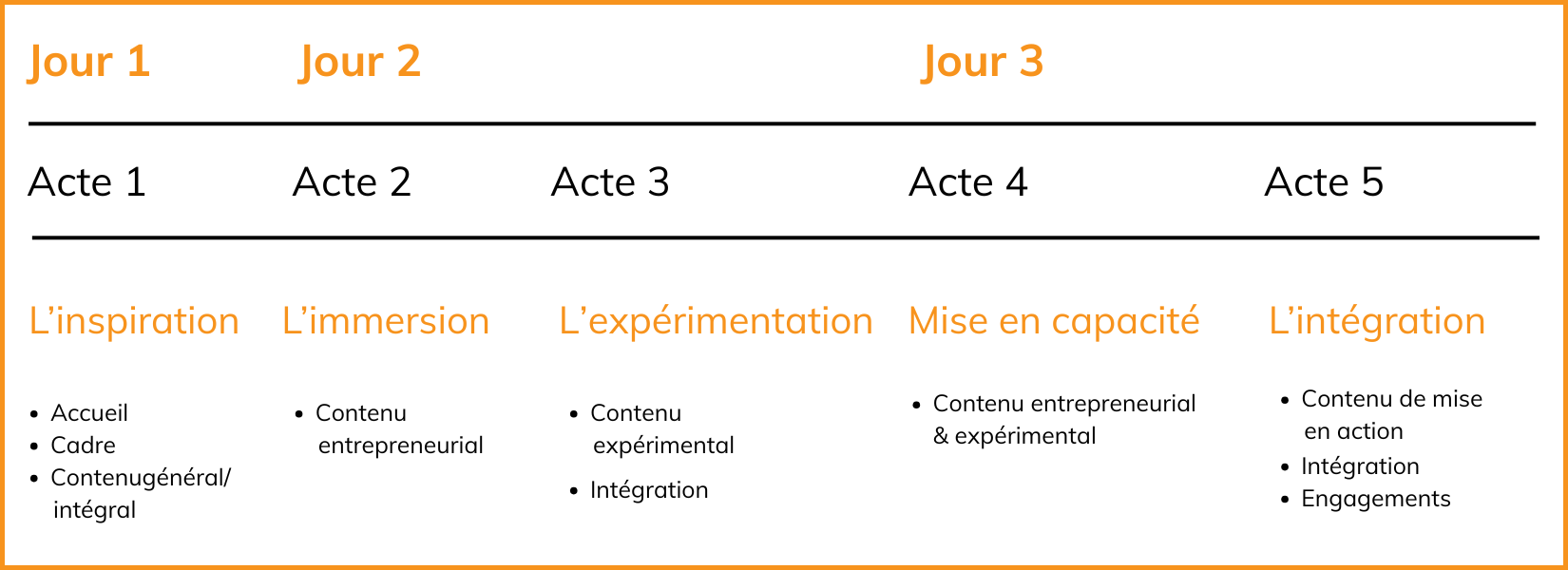 Diriger avec humanité graphic FR