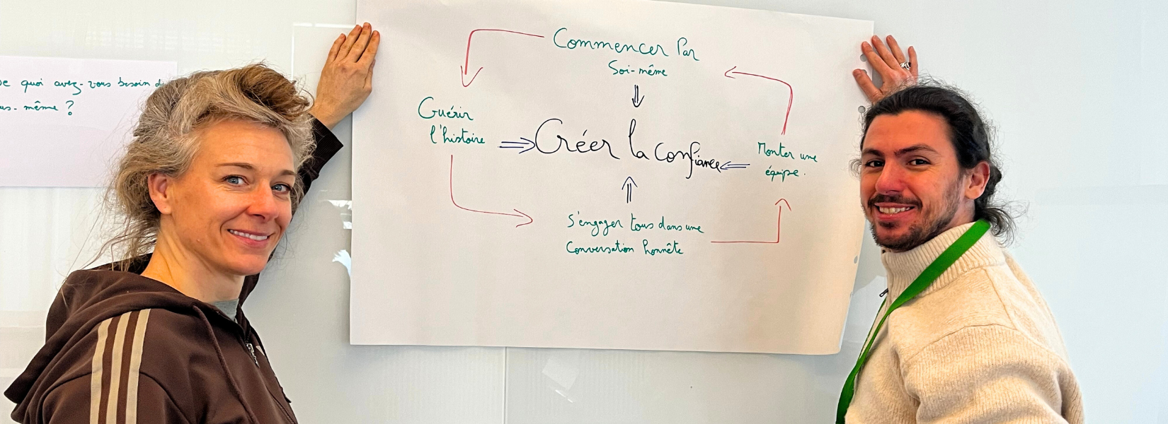 Trustbuilding Programme Hamza and Audrey Cavelius
